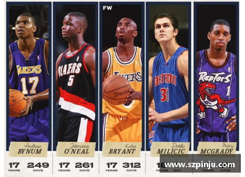 z6尊龙凯时官方网站NBA球员名单大全：详细汇总所有历史与现役球员的姓名及其重要统计数据 - 副本
